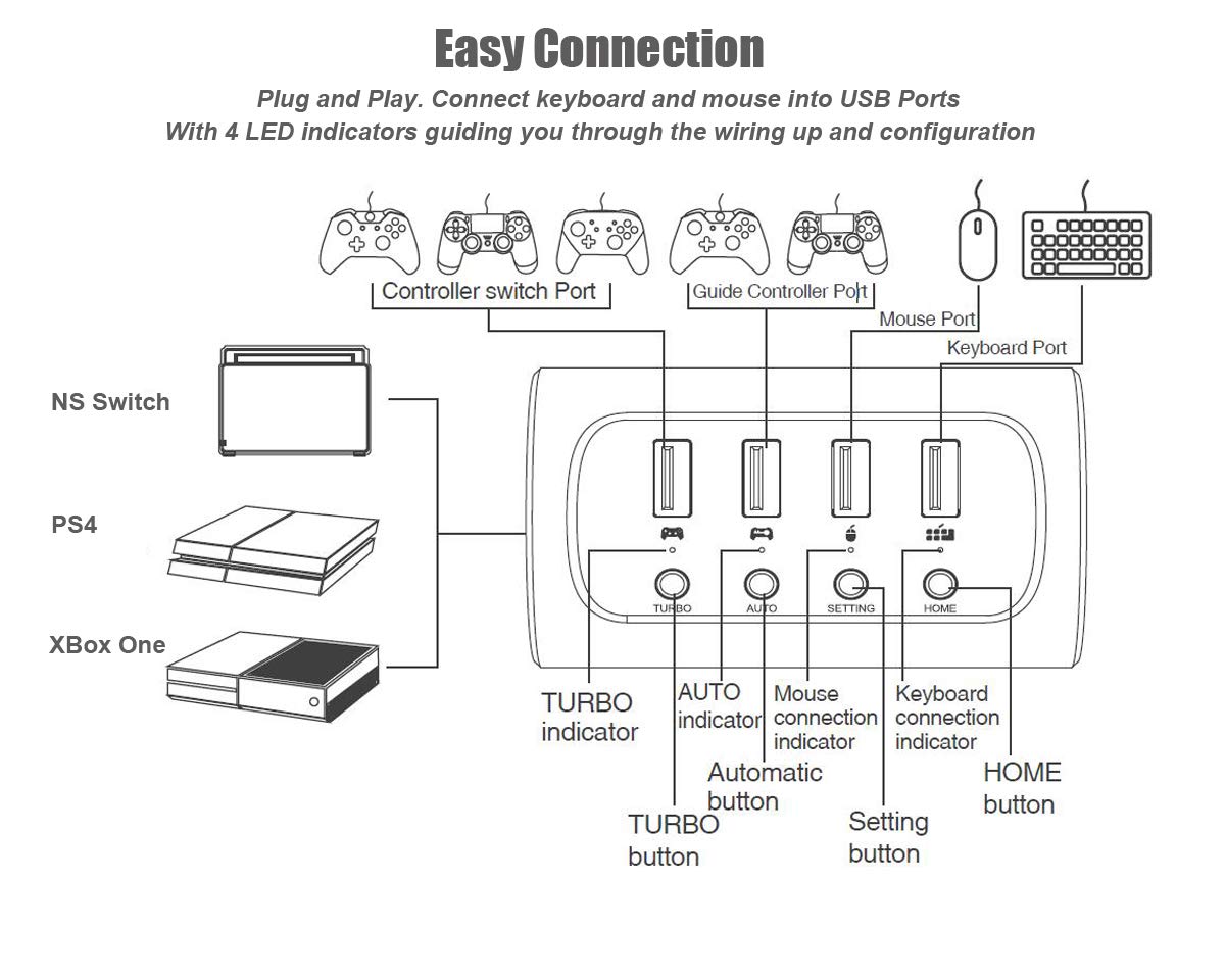 Wiring Diagram Usb Mouse