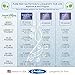 Best Paw Nutrition - Unflavored Liquid Glucosamine for Dogs & Cats - Chondroitin, MSM, Hyaluronic Acid - Dog Arthritis Home Remedy - Joint Supplement for Hip & Joint Pain Relief Pets Love - 32oz