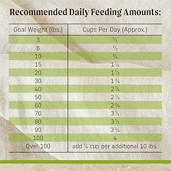 Merrick Healthy Grains Premium Adult Dry Dog