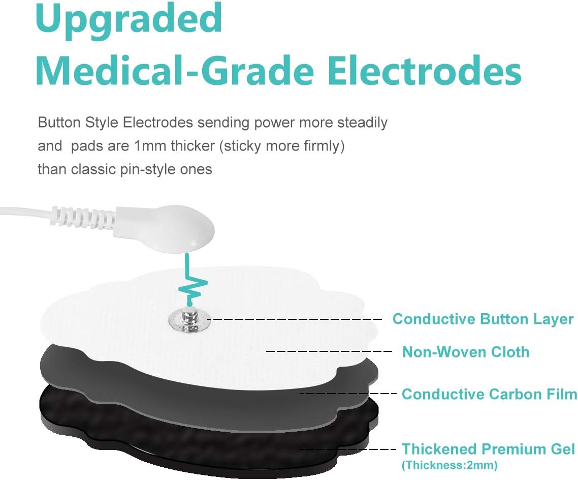 KEDSUM Rechargeable Tens Unit Muscle Stimulator, 3rd Gen Pain Relief 16 Modes Machine Electric Pulse Impulse Mini Massager with 8 Pads, 2 Electrode Wires and a 4-1 Electrode Wire: Health & Personal Care
