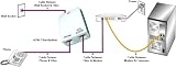 RGB Networks Ltd ADSL 2+ Cable RJ11-RJ11 10m Cat5e Gold Plated Premium view 7