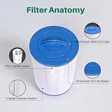 TOREAD 6CH-940 PWW50P3 Spa Filter 50 Micron 20.5cm 1.5in SAE 2 Pack view 7