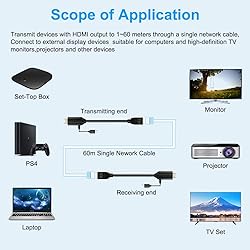 HDMI Over Ethernet Cat5e / Cat6 RJ45 Ethernet
