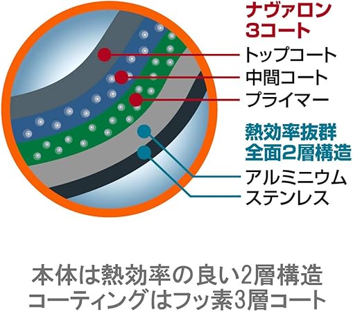 Amazon ビタクラフト フライパン 26cm Ih対応 ソフィアii 焦げ付きにくい フッ素加工 1746 フライパン オンライン通販