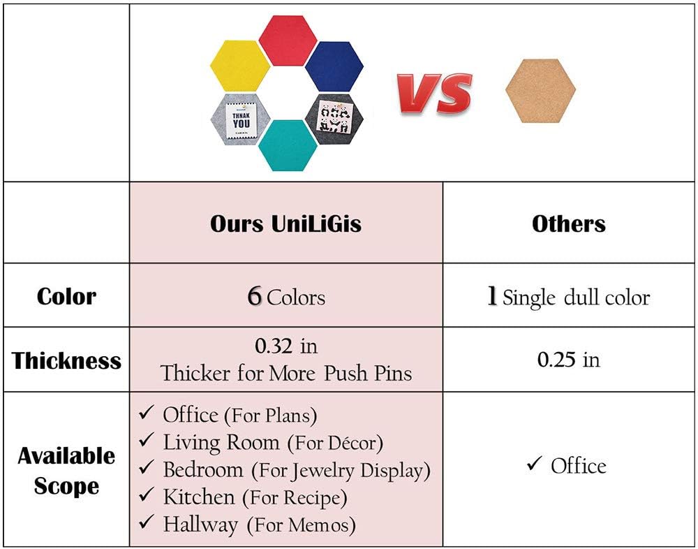 UniLiGis 6 Colors Hexagon Bulletin Board, Felt Cork Board Tiles, Pin Board Wall Decor for Photos, Memos, Display, Include 18 Pins 7x6.1x0.32 inches Group 1 : Office Products