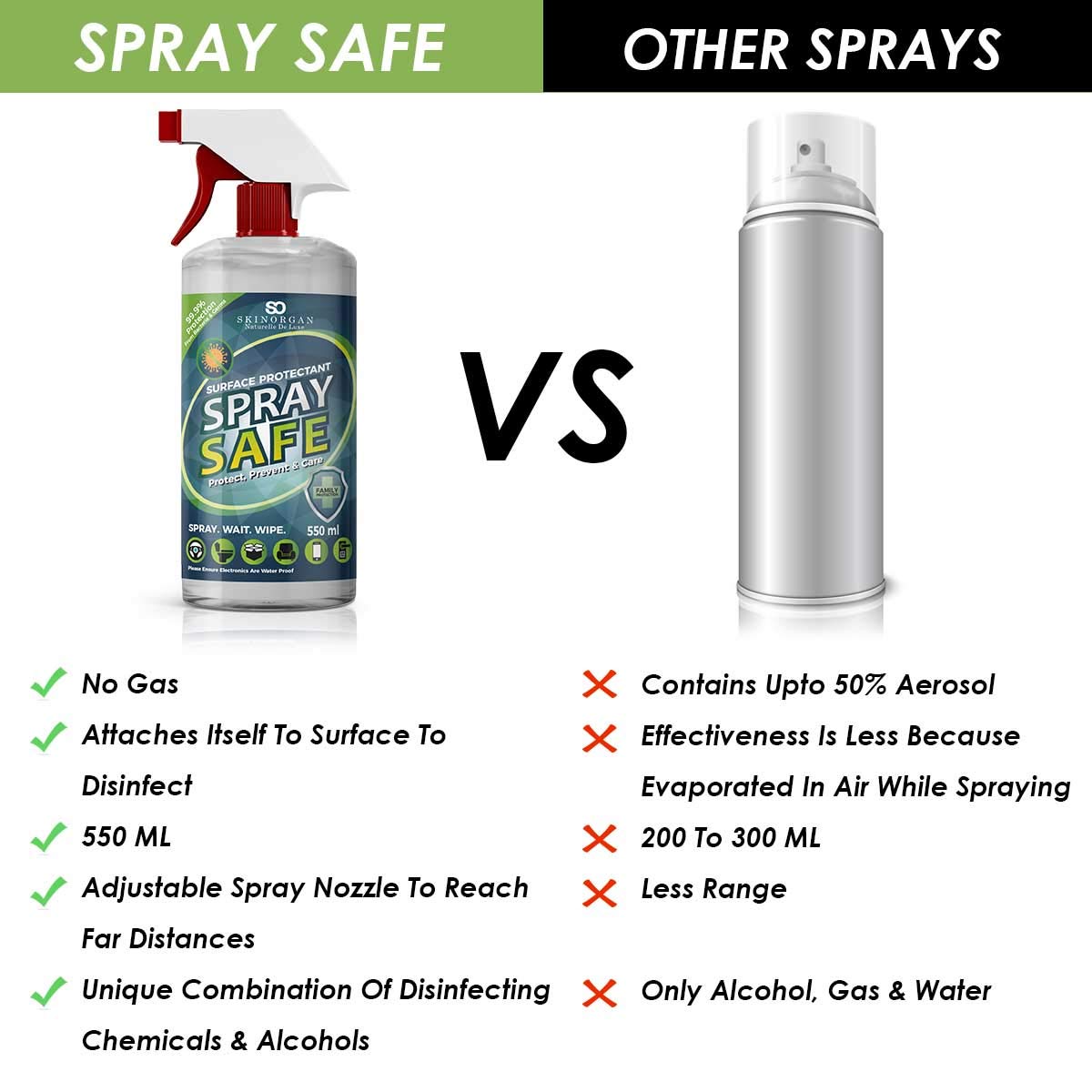 Protector Sanitizing Spray 550ml, Furniture, Home, Room, Door Handle