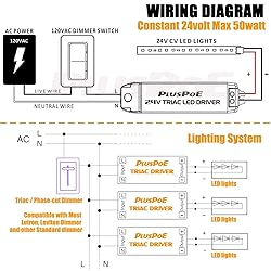 PLUSPOE 24V 50W Dimmable LED Driver, 110V AC-24V DC