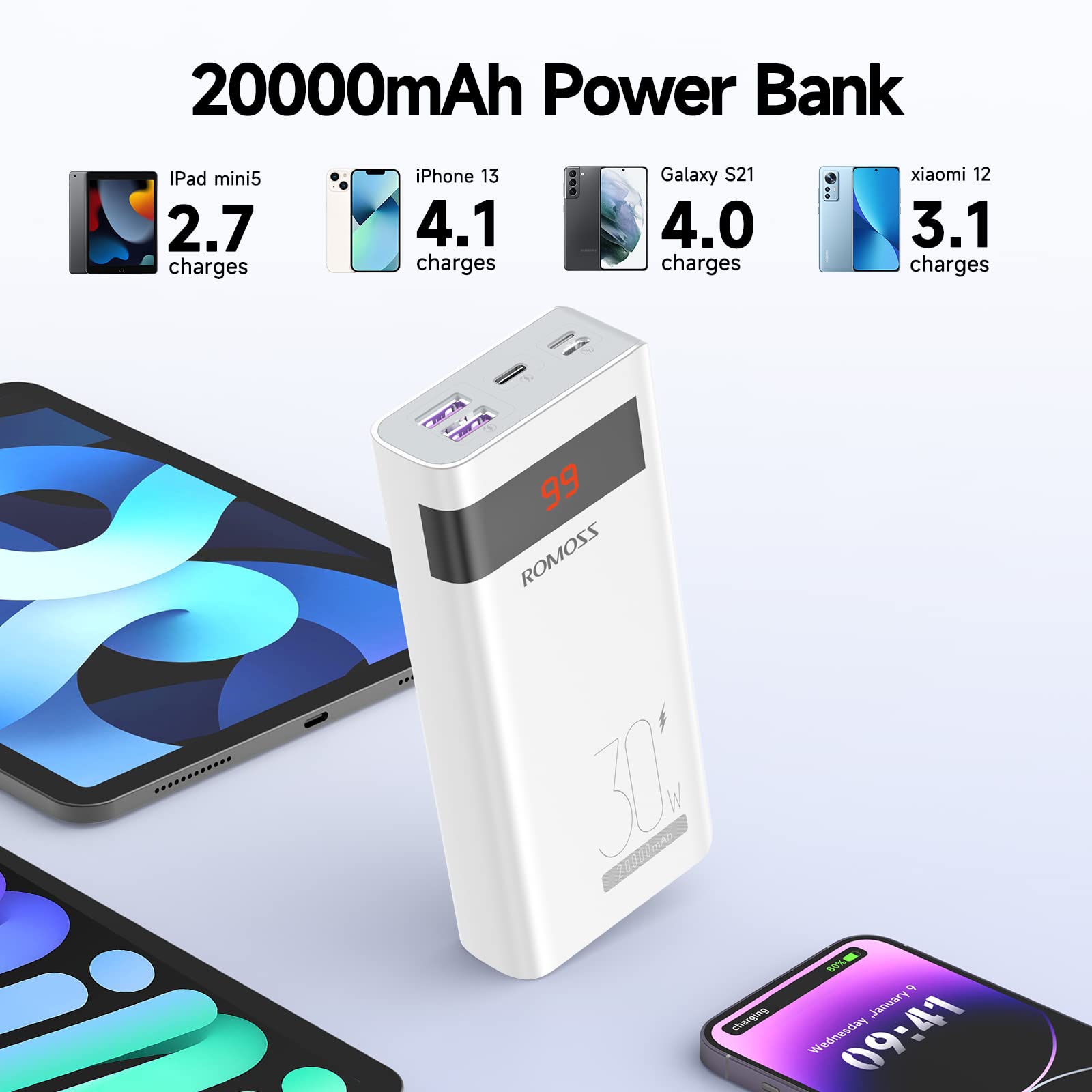 ROMOSS Power Bank, 20,000mAh PD 22.5W Portable Phone Charger with USB C 3 Outputs & 3 Inputs, External Battery Pack for iPhone 15/14/13/12, iPad, Samsung Galaxy and More