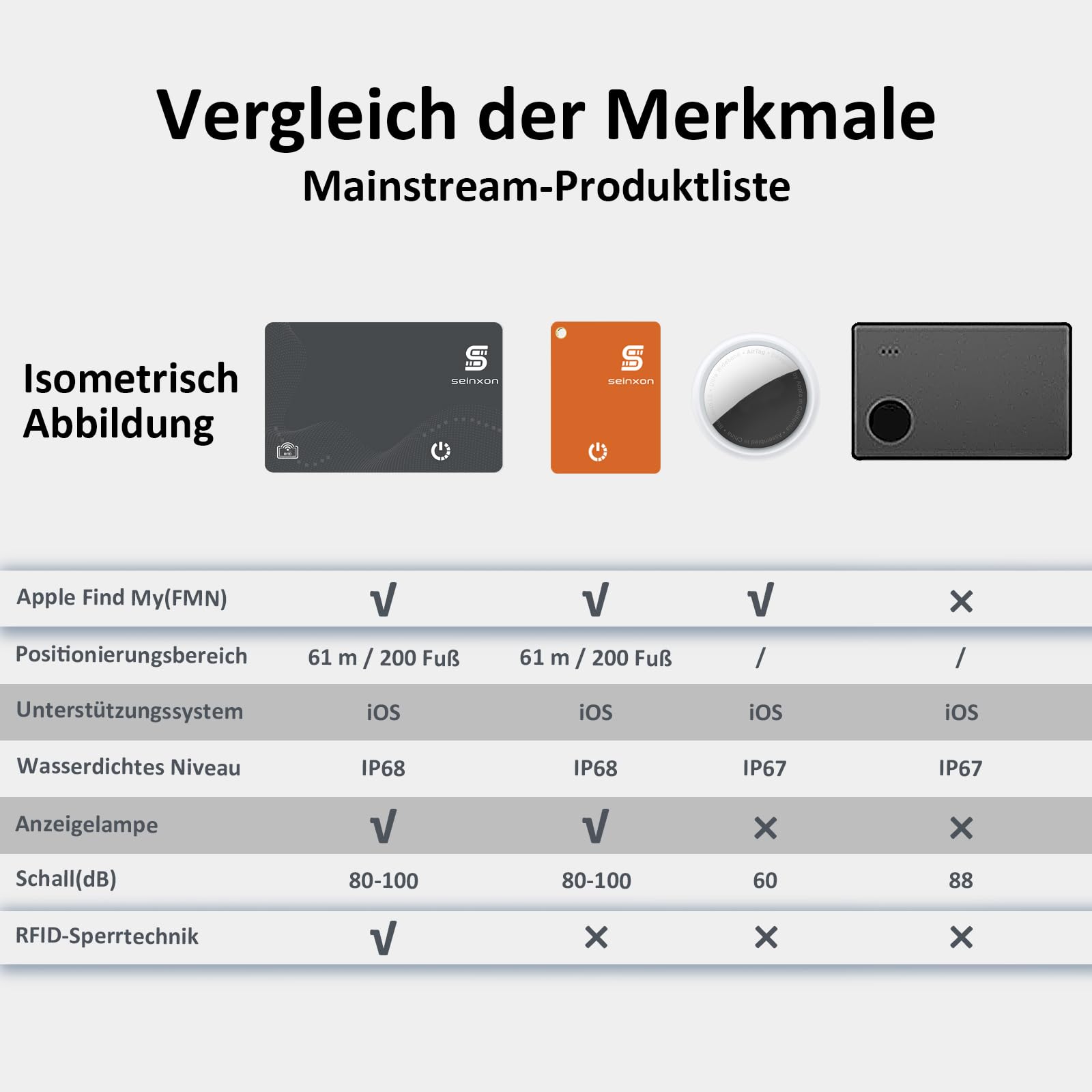 Wallet Tracker RFID Blocking Card & Mini Keychain Tag Item Finder with Recharge Clip Works with Apple Find My (iOS Only)