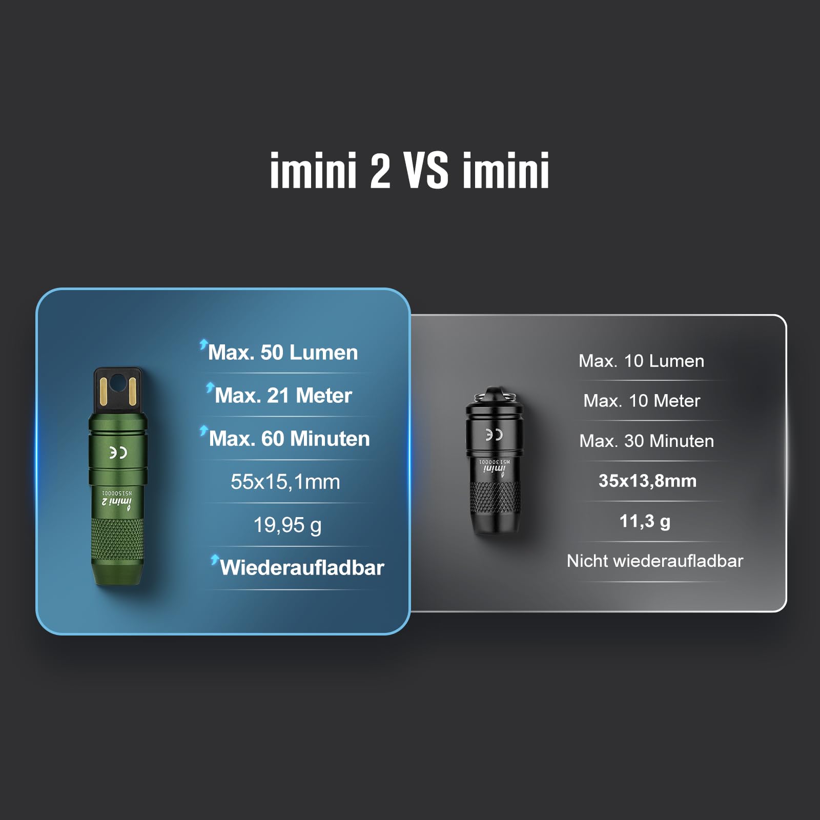 OLIGHT iMini 2 Mini LED USB-Aufladbare Taschenlampe Schlüsselhänger mit magnetischen Basis, 50LM 19,5g EOS Schlüsselbund Handlampe, IPX6 Kleine Flashlight für Camping, Outdoor, Notfälle (OD Green) 7