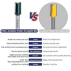 MNA 15/32" (Dia.) Double Flute Straight Bit with