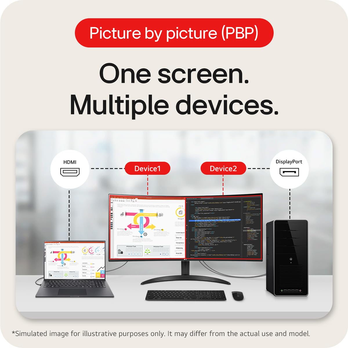 Lg Electronics Curved Ultrawide Monitor 34Wr50Qk, 34 Inch, 1440P, 100Hz, 5Ms Response Time, Va Panel, Smart Energy Saving, Displayport, Hdmi - View 6