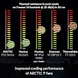 ARCTIC P12 5 Pack 120mm PC Fan 0.3 Sone 1800 rpm Static Pressure view 3