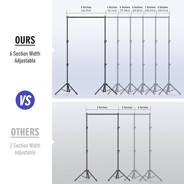 EOCNRHE BACKDROP STAND KIT – 6 WIDTHS, 10X7.5FT ADJUSTABLE BACKGROUND STAND FOR PARTIES & STUDIO PHOTOGRAPHY