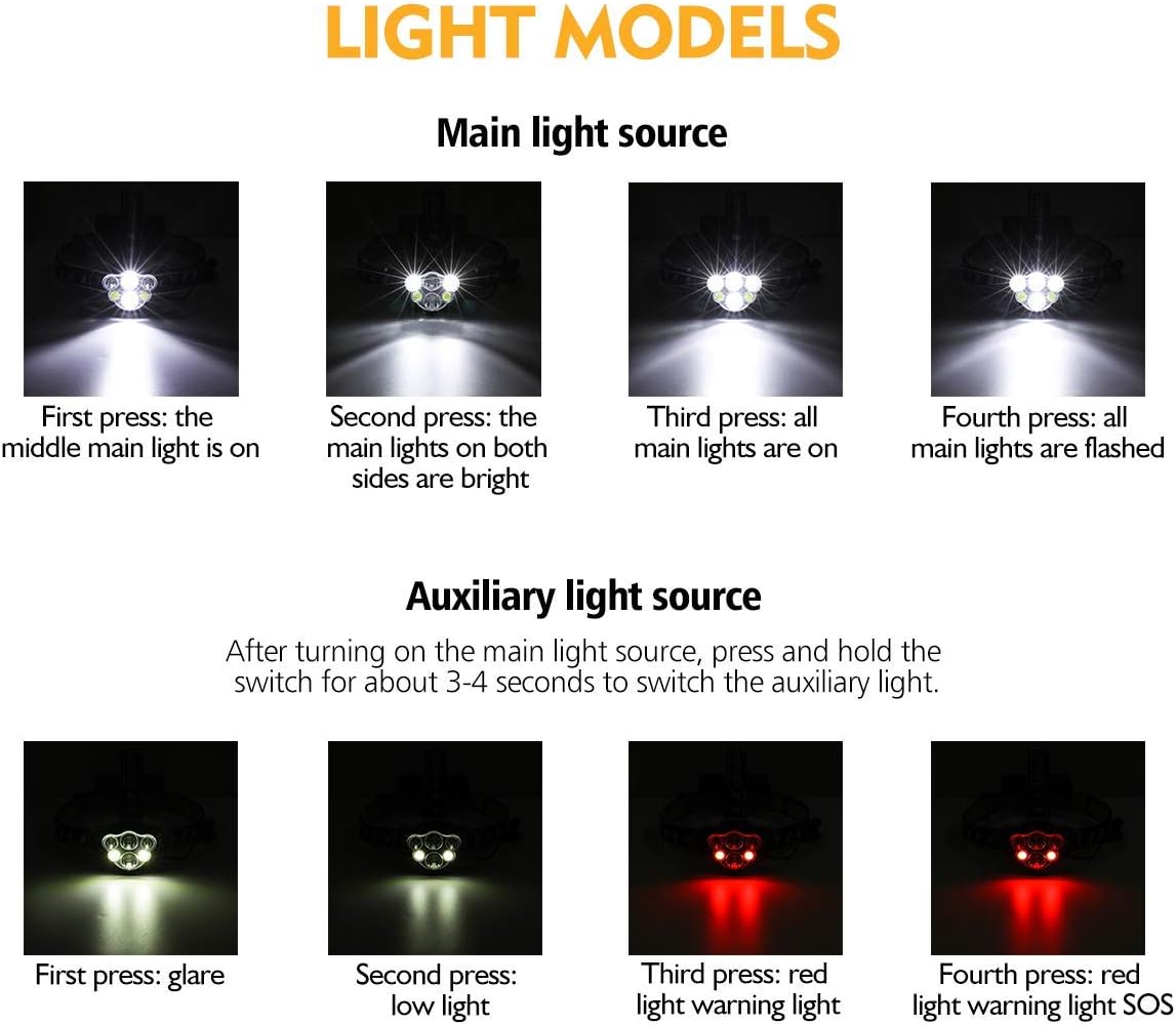 Rechargeable Headlamp, OUTERDO 12000 Lumens 6 LED 8 Modes USB Rechargeable HeadLight with 2 Batteries, Waterproof LED Head Torch Rechargeable Headlamp Flashlight for Camping, Fishing, Cellar, Outdoors - - 