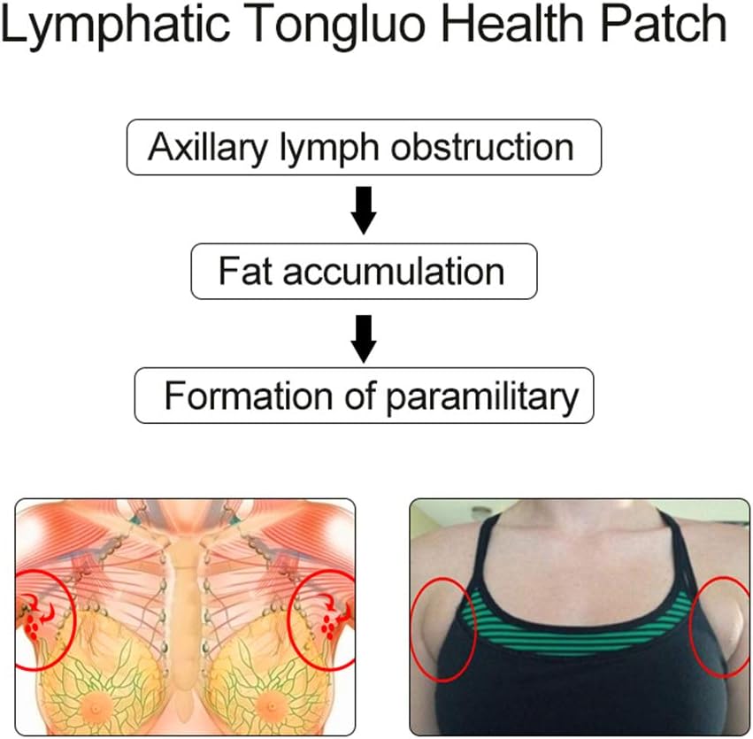 10Pcs Neck AntiSwelling Lymphatic Detox Patch Sticker Breast Lymph