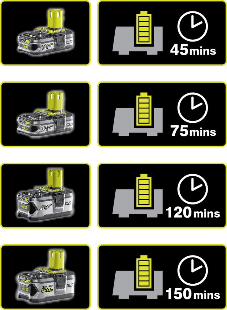 RYOBI - Combo 2 Werkzeuge: 1x Bohrschrauber R18DD3-0 + 1x Winkelschleifer 115mm R18AG-0 + 2x Akku 2,0Ah + 1x Schnellladegerät 2,0A im Transportbeutel - R18DDAG-220S 8