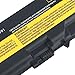 Exxact Parts SolutionsLaptop Battery Replacement for Lenovo IBM Thinkpad Sl410 Sl410k Sl510 T410 T410i T420 T510 T510i T520 E40 E50 E420 E520 Series’