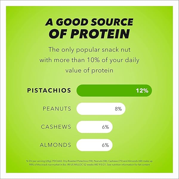 WONDERFUL PISTACHIOS IN SHELL, ROASTED & SALTED NUTS, 48 OUNCE RESEALABLE BAG, SHELLED PROTEIN SNACKS, BULK SNACKS, HEALTHY SNACKS FOR ADULTS