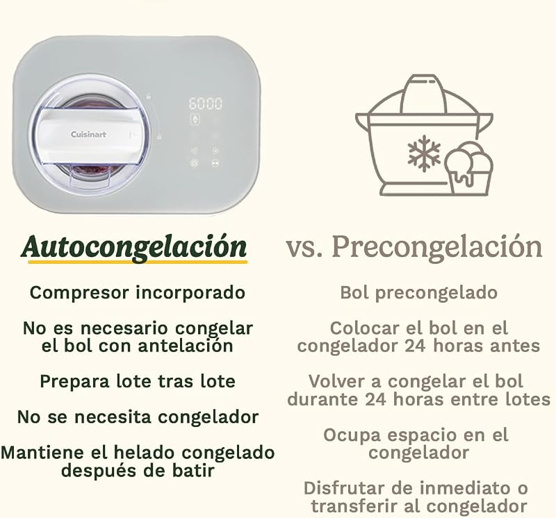 FreezeEase – Máquina Automática de Gelados; 3 Programas: Gelado, Sorvete, Iogurte; Sem pré-congelação; Pronto em 40 minutos; Função de retenção a frio, compressor de 950ml (Novo)
