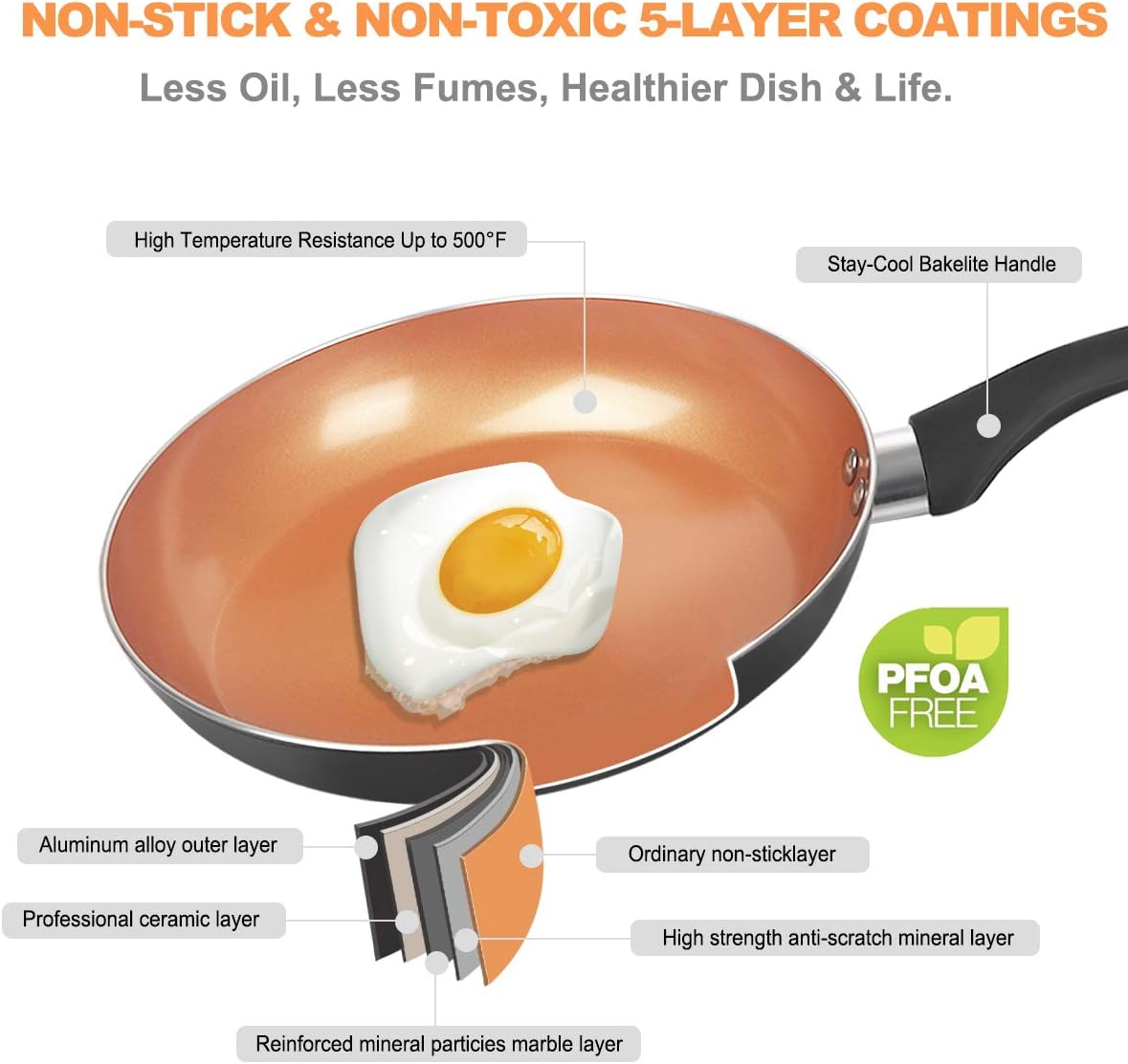 FRUITEAM 9 1/2 inch Fry Pan Non-stick Frying Pan with Lid, Aluminum Cookware with Induction Plate for Even Heating, Gas & Stovetops Safe, Black: Kitchen & Dining