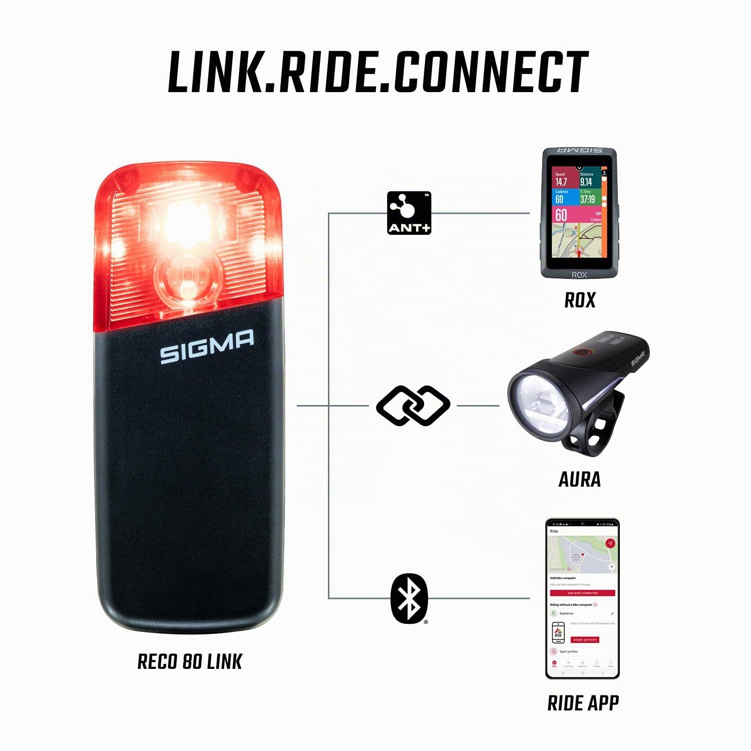 SIGMA RECO 80 LINK | Radar-Rücklicht mit LED-Bremslicht und Notbremslicht-Funktion fürs Fahrrad | Radar inkl. StVZO konforme Rückleuchte | LINK Funktion mit der Aura 100 | wiederaufladbar via USB-C 3