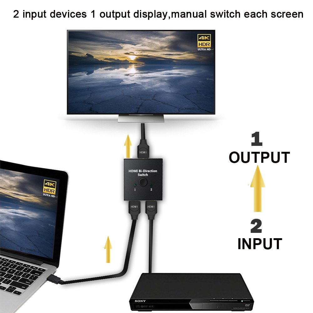 HDMI Switch Bi-direction HDMI Splitter 4K Umschalter 1080P 3D NIERBO HDMI Bidirektionale 2 In 1 oder Switcher oder 1 in 2 out PS4 PS3 Xbox Nintendo Schalter