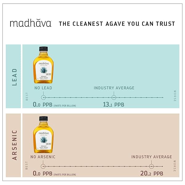 MADHAVA ORGANIC LIGHT AGAVE, 100% PURE ORGANIC BLUE AGAVE NECTAR | NATURAL SWEETENER, SUGAR ALTERNATIVE | VEGAN | ORGANIC | NON GMO | LIQUID SWEETENER | 23.5 OUNCE (PACK OF 6)