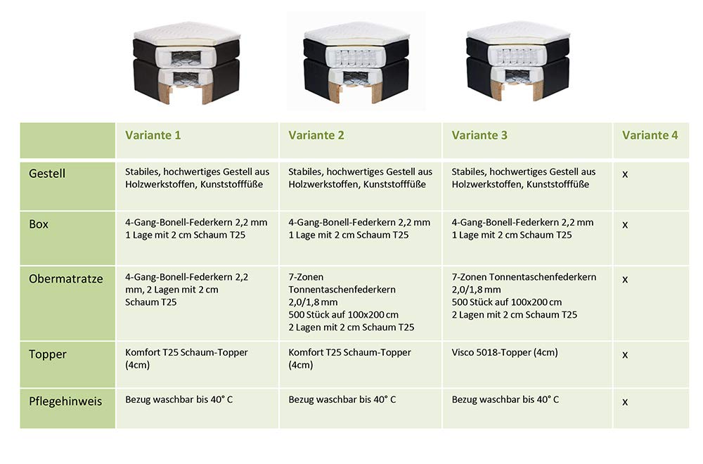 Froschkönig24 Bilbao - Cama con somier (140 x 200 cm), Color Beige ...