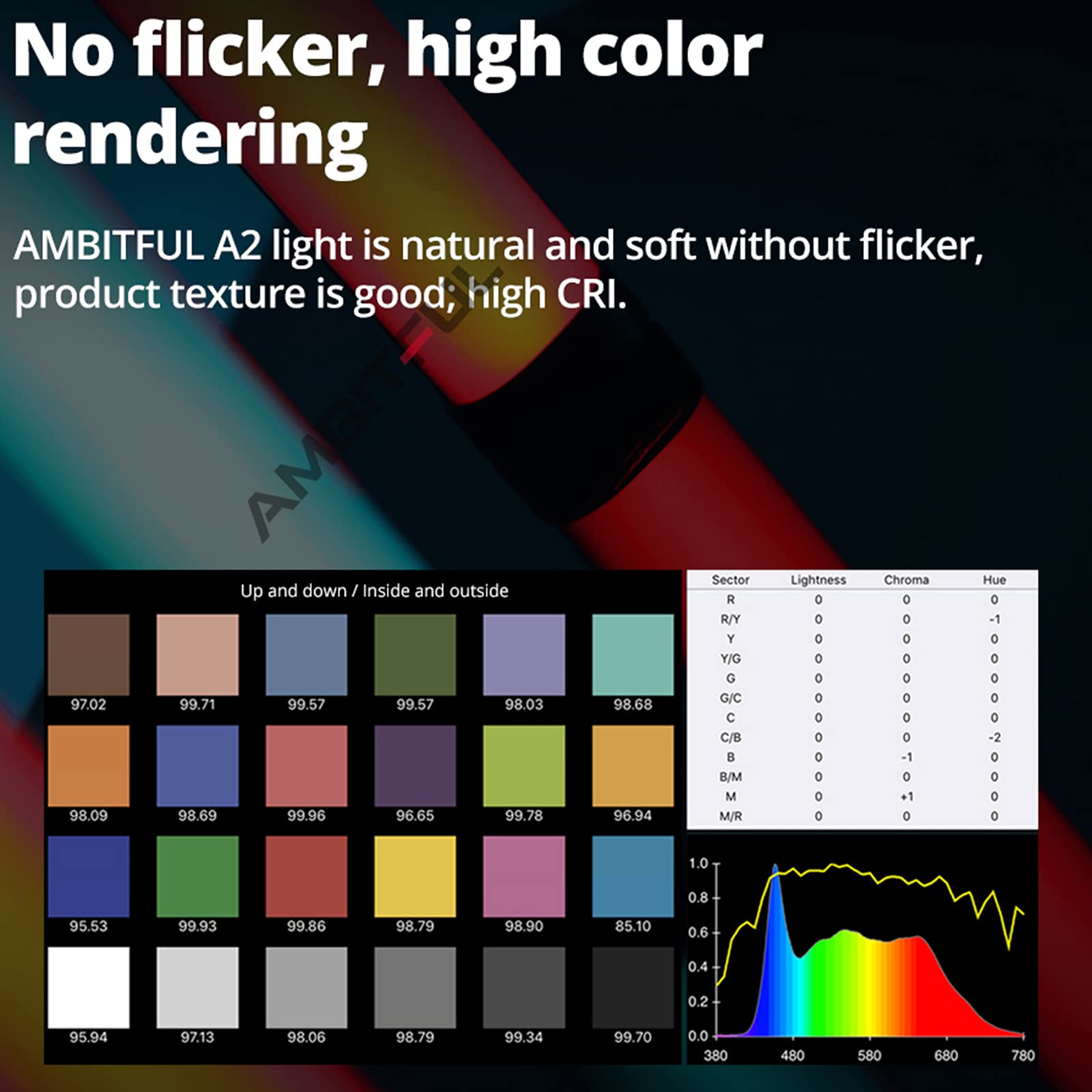AMBITFUL A2 Full-Color RGB Tube Light, 2500K-8500K CRI 95 TLCI 97 RGB Video Light, RGB CCT HSI Mode, 22 FX Light Effect, APP Control Support,Magnet Design (A2 1PCS)