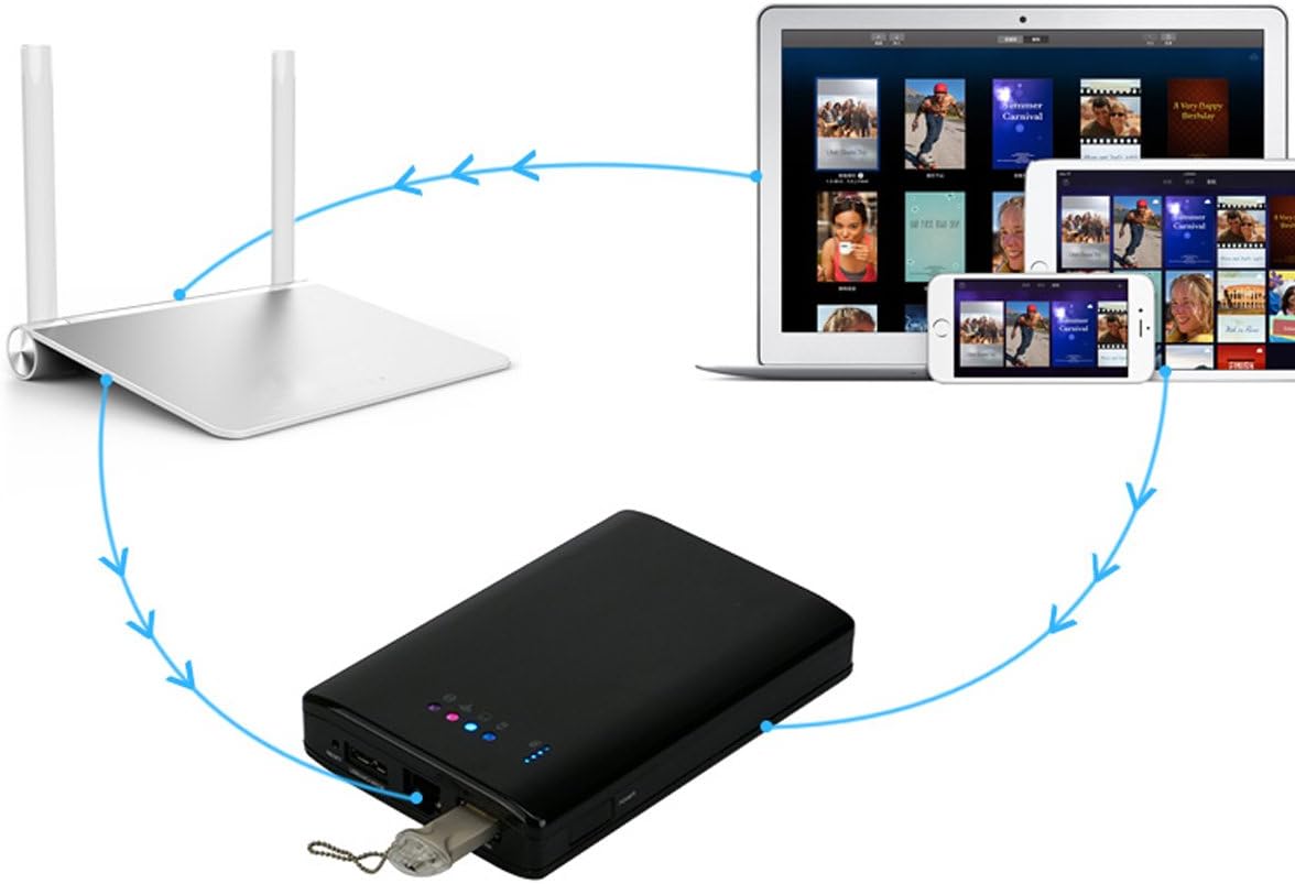 Amazon Mostop Wi Fi Hddワイヤレスルータ Usb 3 0高速ワイヤレスwifiポータブル外付けハードディスクドライブelectronicsストレージデバイス3 Gルータmobileパワーバンクfor Laptop Desktop Mostop 無線lan ネットワーク機器 通販