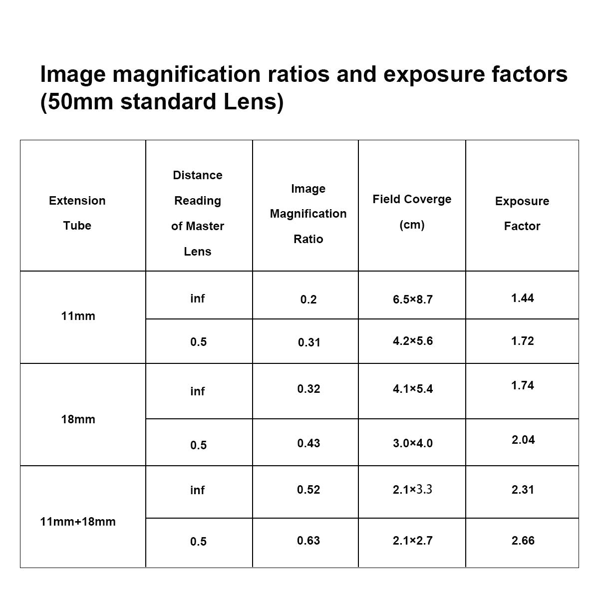 Meike MK-Z-AF1 Metal Auto Focus Macro Extension Tube Adapter Ring (11mm+18mm) Compatible with Nikon Z5 Z6 Z7 Z6II Z7II Z30 Z50 Z fc