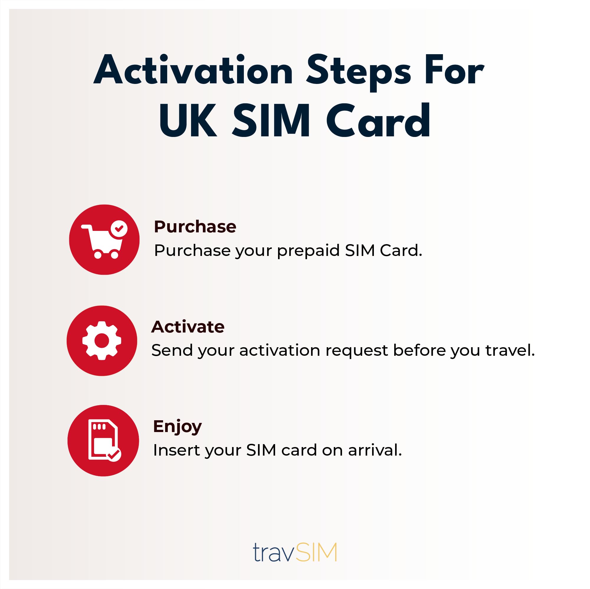 travSIM UK SIM Card | 40GB Data + Unlimited Calls & Texts | 4G/5G Speed | Works Throughout The UK | SIM Card UK is Valid for 30 Days