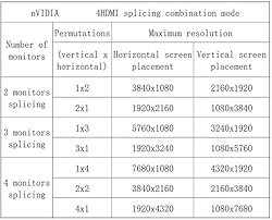 SRhonyra Multi-Monitor Dedicated Graphics Card GTX