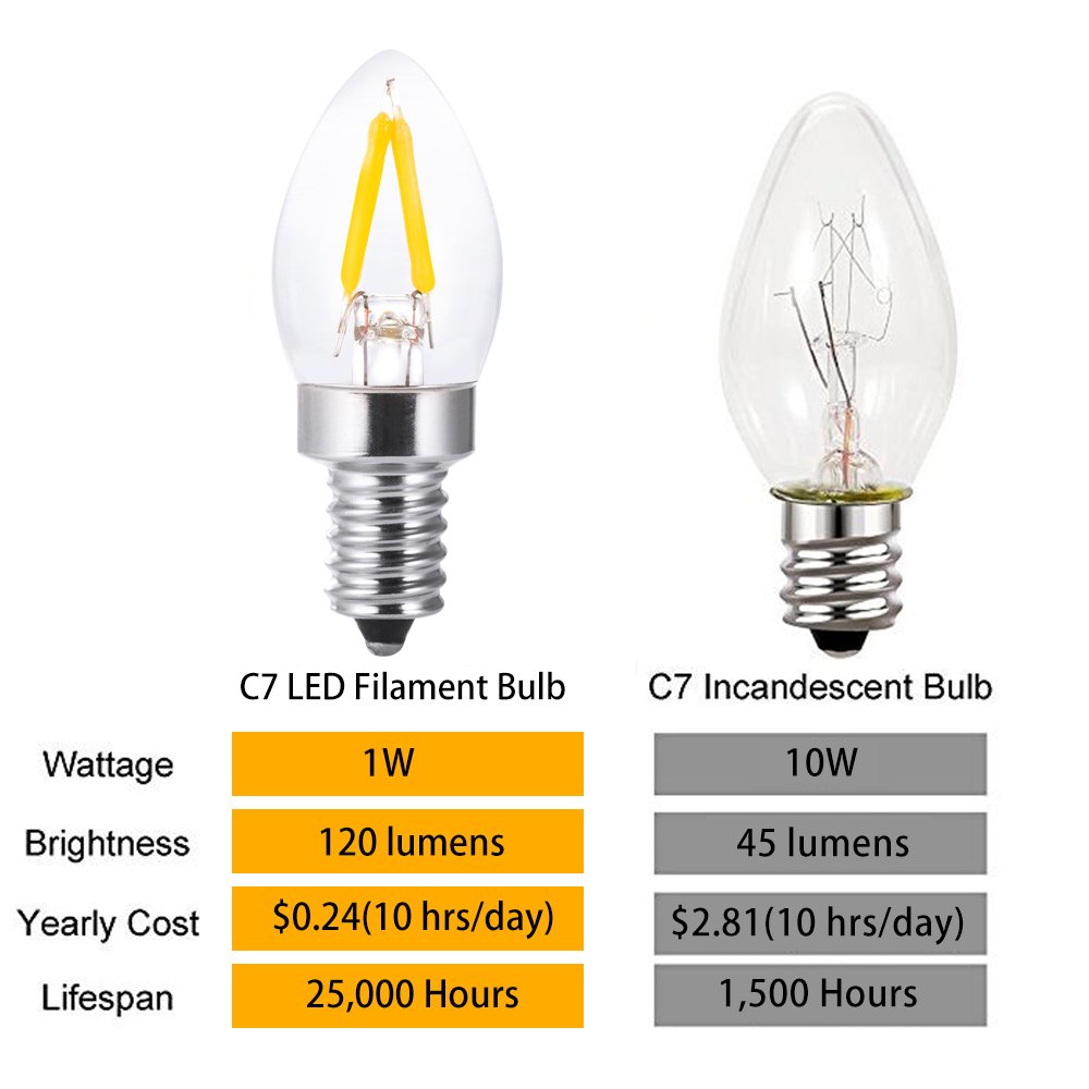 led Night Light Bulbs,Salt Lamp Bulbs,C7 1W Led Filament Bulbs,Refrigerator Indicator Bulb, Mini Light,Candle Bulbs,10W Incandescent Replacement Bulb,Torpedo Shape,E12 Warm White 2700k,Dimmable(6PCS)