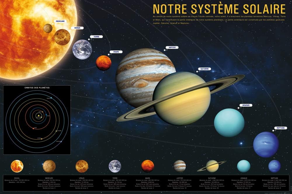 Amazon Com 1art1 The Solar System Xxl Poster Notre Systeme Solaire 47 X 32 Inches Furniture Decor