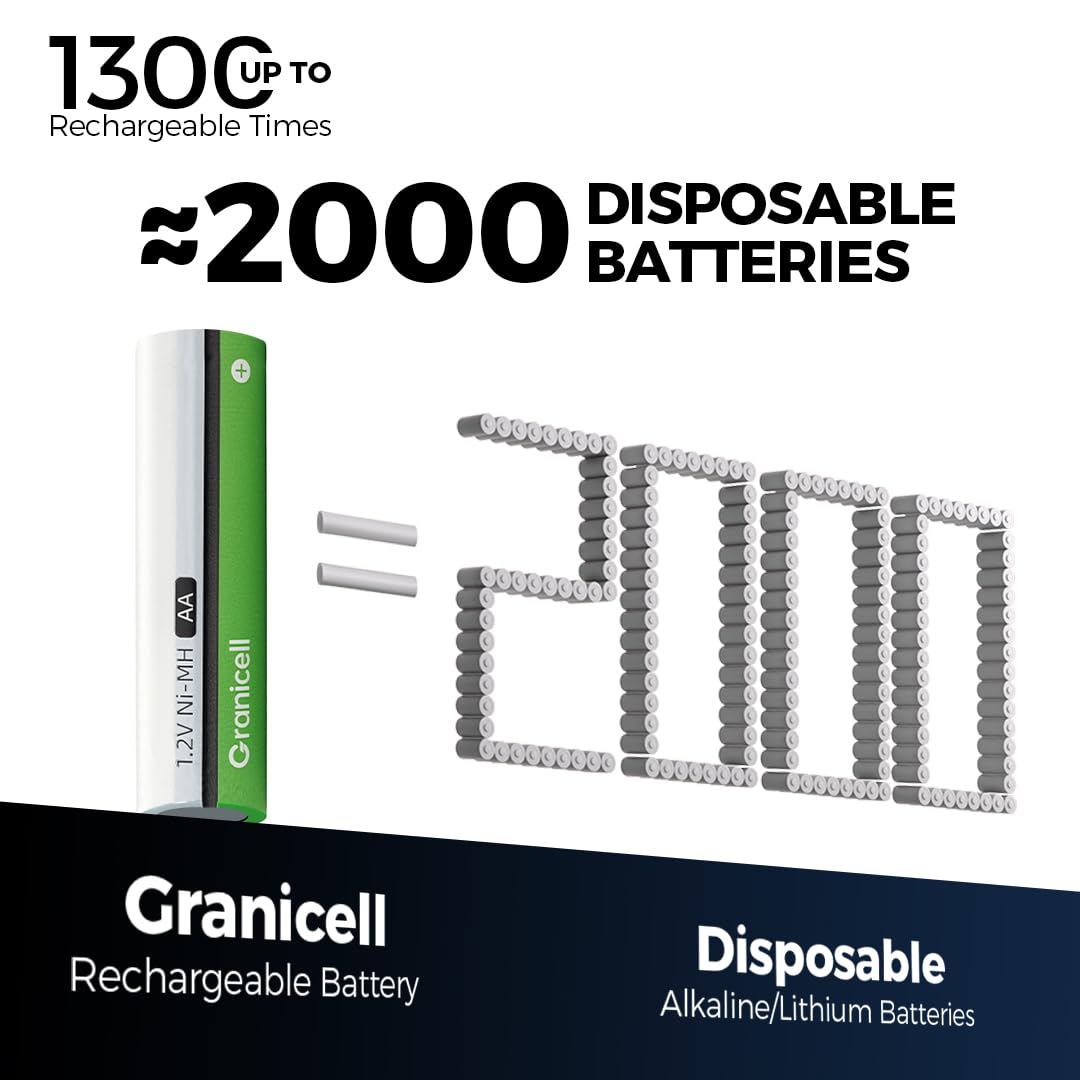 AA Rechargeable Batteries 2800 mAh High Capacity 1300 Cycle,1.2V NiMH Low Self Discharge AA Battery,12 Pack