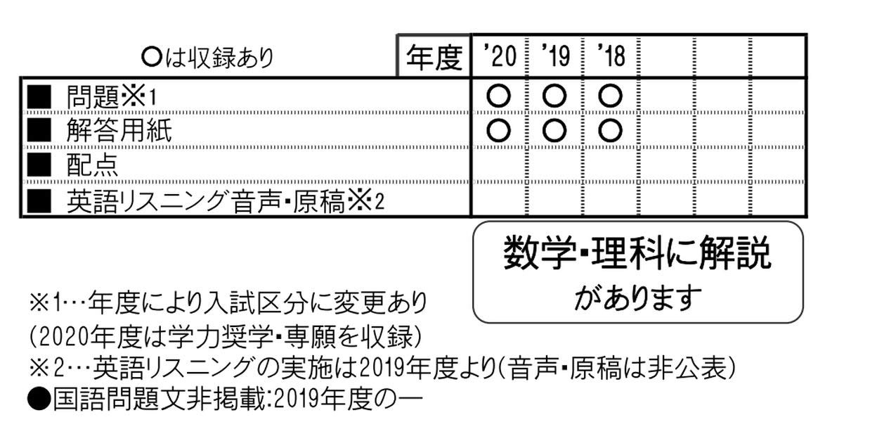 慶誠高等学校過去入学試験問題集21年度受験用 熊本県高等学校過去入試問題集 ドリル全般 Www Onekleen Com Au