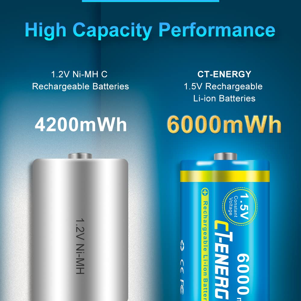 Rechargeable C Batteries 1.5V Lithium C Size LR14 Cell with USB-C Fast Charging 2pcs High Capacity in 1500cycle 5550mWh for Lights,Toys
