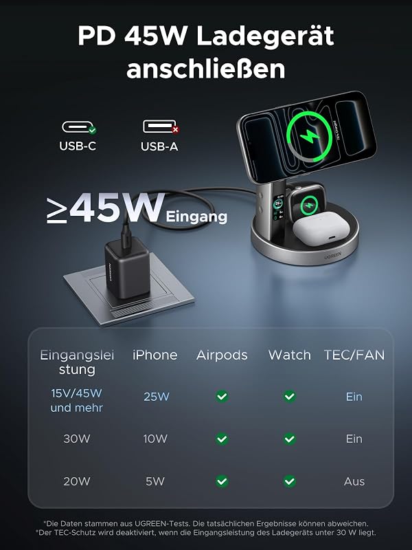 MagFlow Pro 25W Qi2 3-in-1 magnetische Ladestation mit Kühlung
