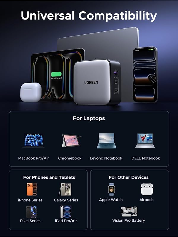 Nexode 65W USB C Travel Charger GAN International Universal — foto 8 de 8