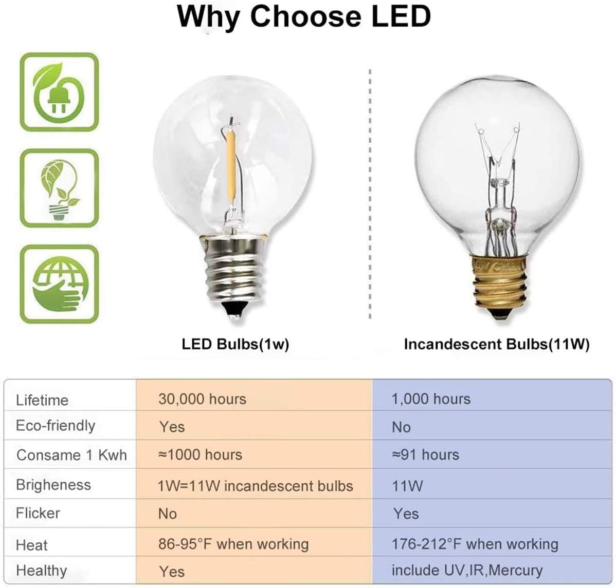 Svater Globe String Lights Outdoor,25FT Led Patio Lights with 23pcs E12 Socket, 25Pcs G40 1W Clear Glass Bulbs String for Cafe Bistro Backyard Garden: Home Improvement