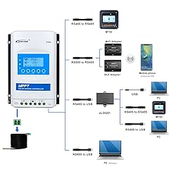 EPEVER MPPT Charge Controller 40A 12V/24V Auto Max