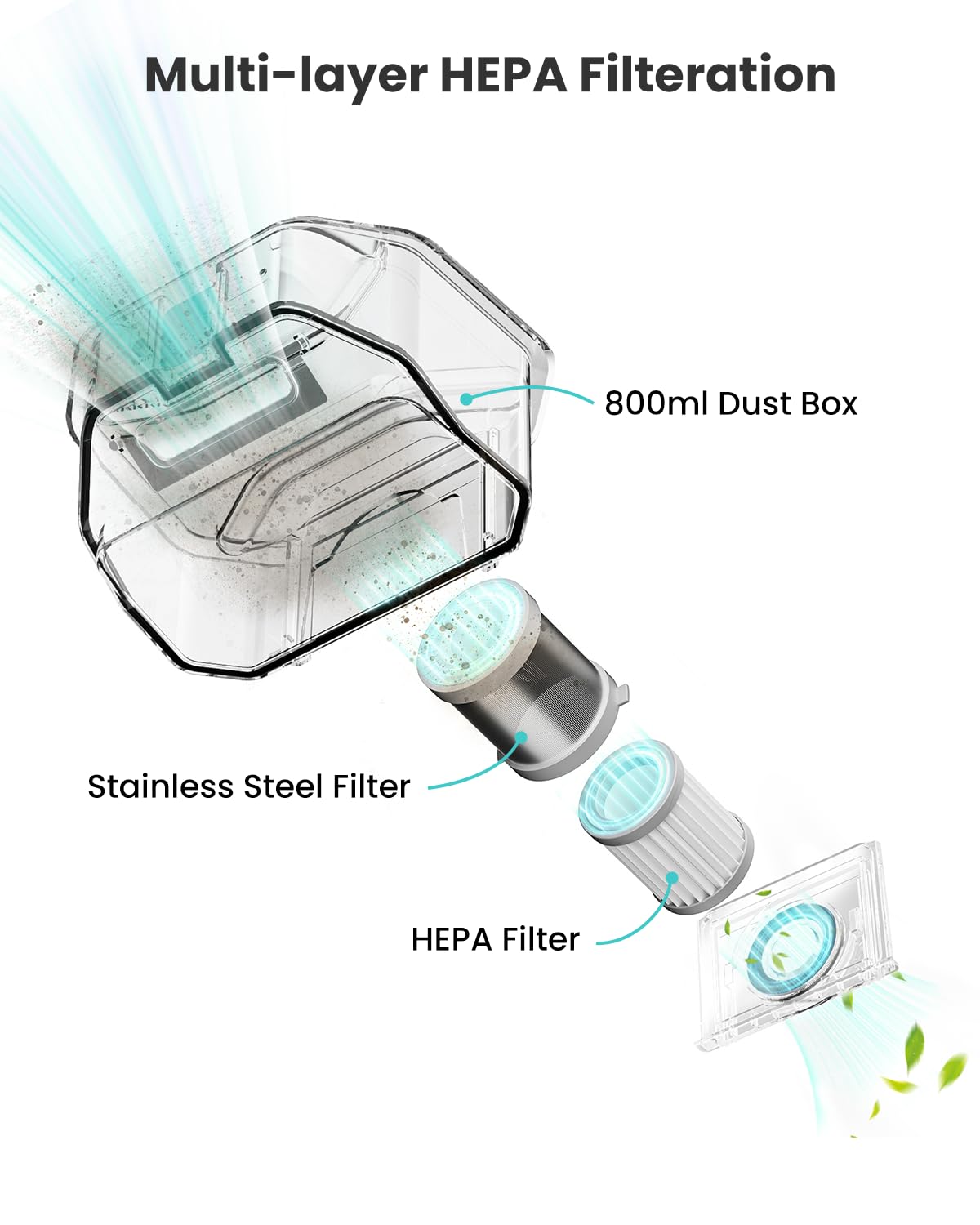 Lefant M320 Robot Vacuum Cleaner, Carpet Detection, 6,000 Pa Suction, Low Noise, 800ml Visible Dustbin, 210 Mins Runtime, Self-Charging, Works with Alexa, Ideal for Hard Floor, Pet Hair, Black - Image 8