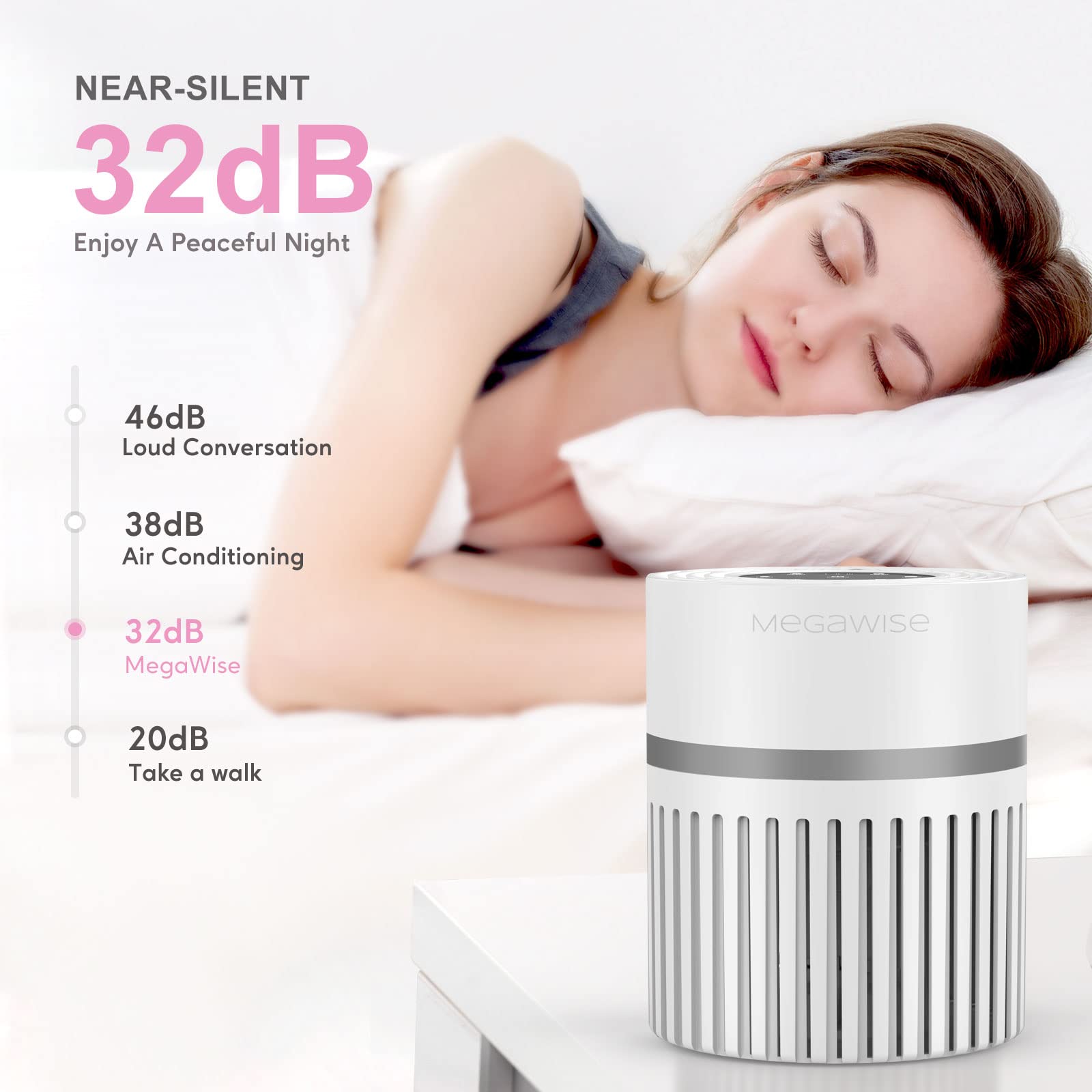 MEGAWISE EPI810 Air Purifier for Small Rooms | H13 True HEPA Filter | Captures Dust, Smoke, Pet Hair | Ideal for Home, Office, Bedroom (White)