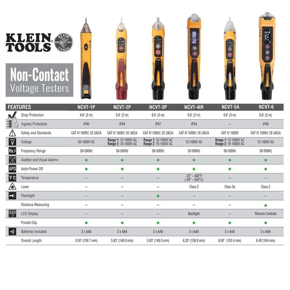 Klein Tools NCVT3P Dual Range Non Contact Voltage Tester, 12 - 1000V AC Pen, Flashlight, Audible and Flashing LED Alarms, Pocket Clip