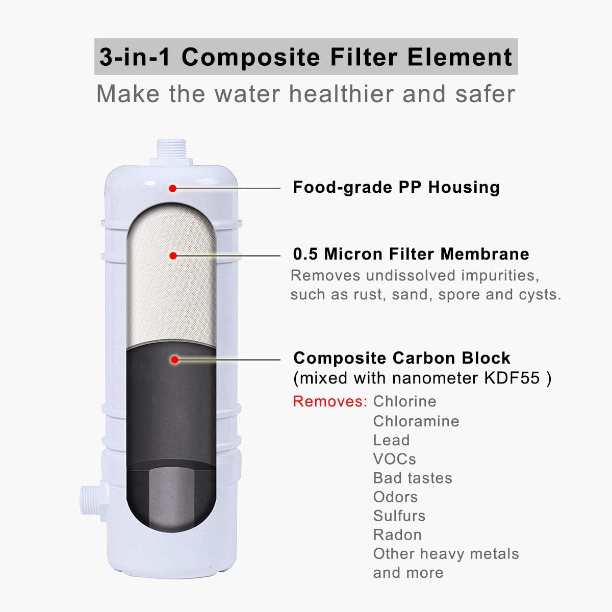 Hansing Full Flow Under Sink Water Filter with 13K Gallons Ultra High Capacity - Removes Chlorine, Chloramine, Lead, Heavy Metals, Odors, Bad Tastes and More - - 