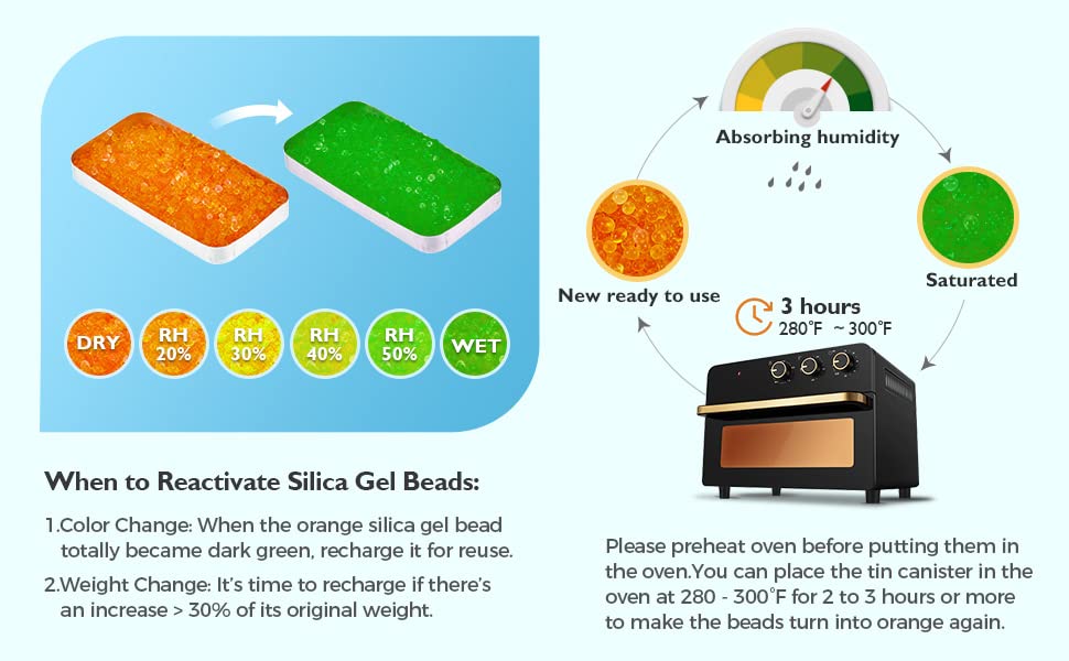 40 gram Indicating Silica Gel Dehumidifier Desiccant, Reusable Absorber