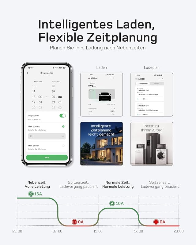 3,7kW Typ 2 Ladekabel Schuko mit APP, EV Charger mit 7,5m Kabel, 6-16A