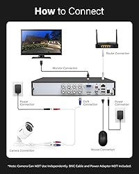 ANNKE 1080p Security Camera 4-in-1 CCTV Bullet